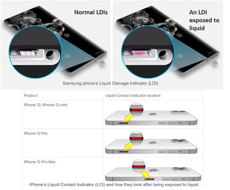 moisture meter iphone|iphone 14 liquid damage indicator.